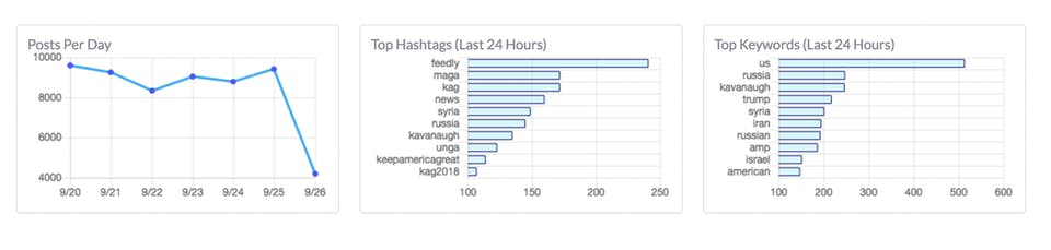 Dashboard graphs