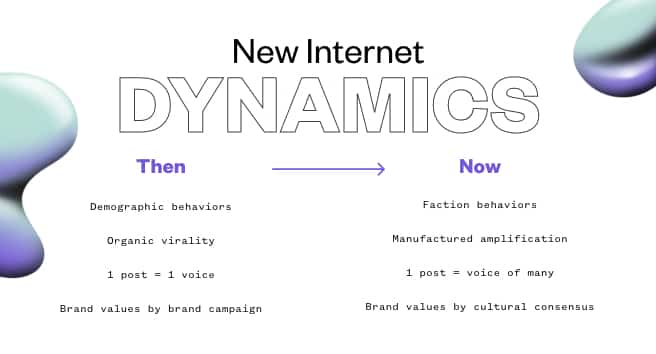 Internet Dynamics Have Changed