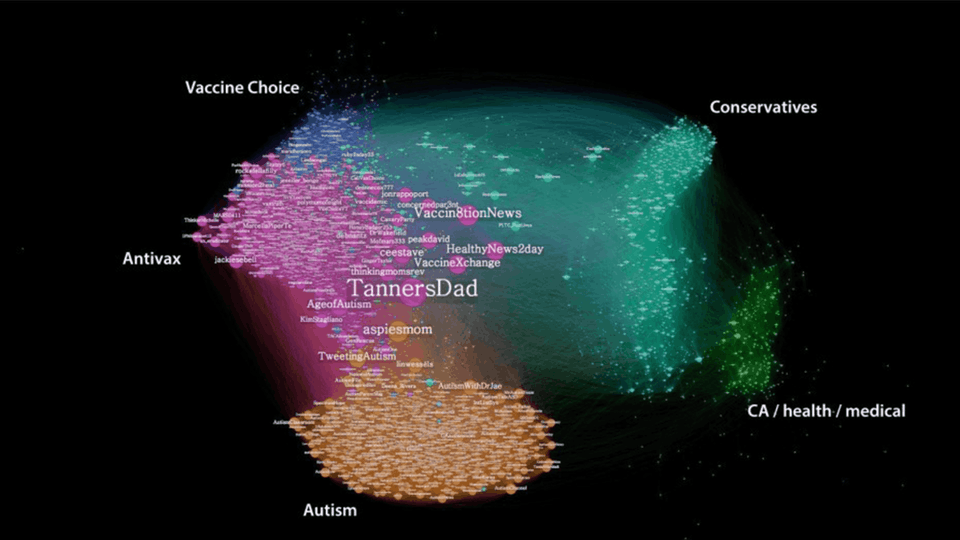 Vaccine graph