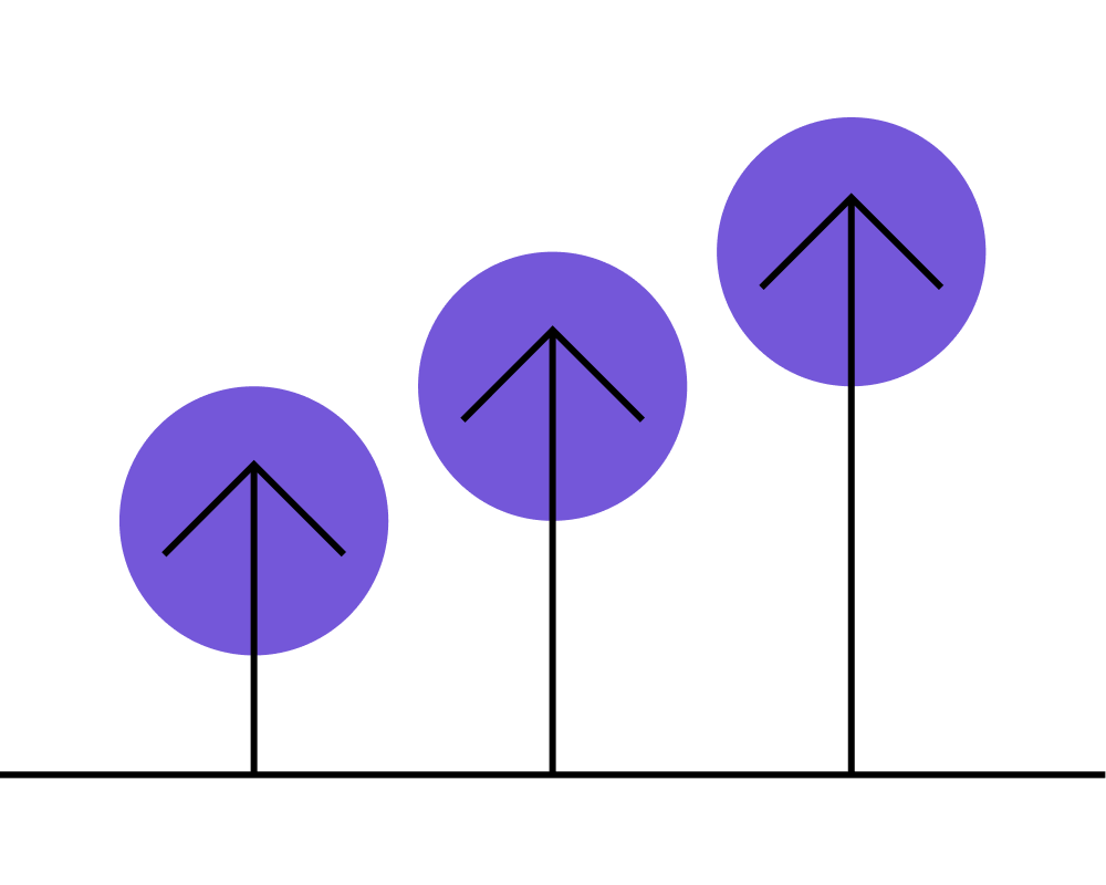 Purple circles tracking in an upward pattern.