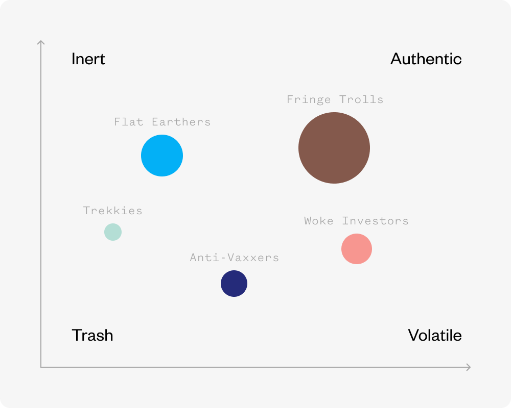 Actionable intelligence