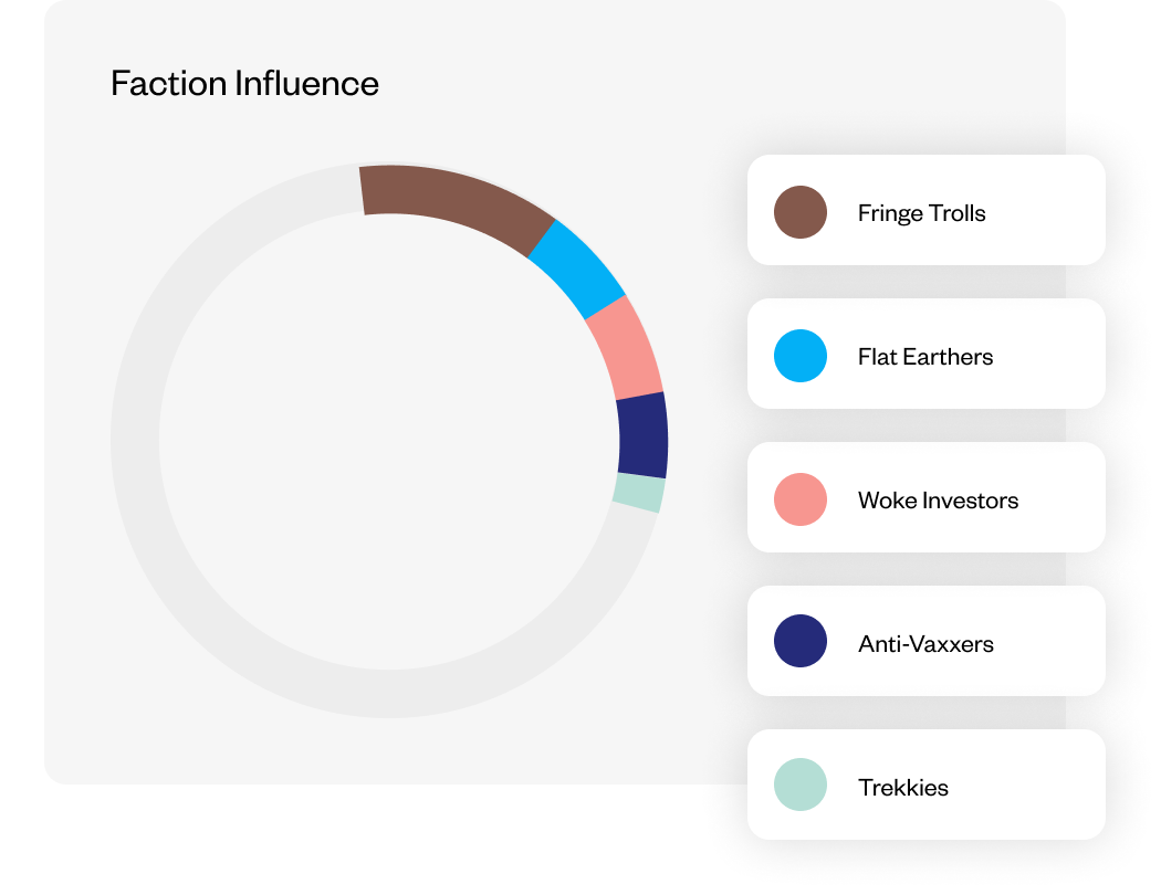Understand who’s shaping your brand image